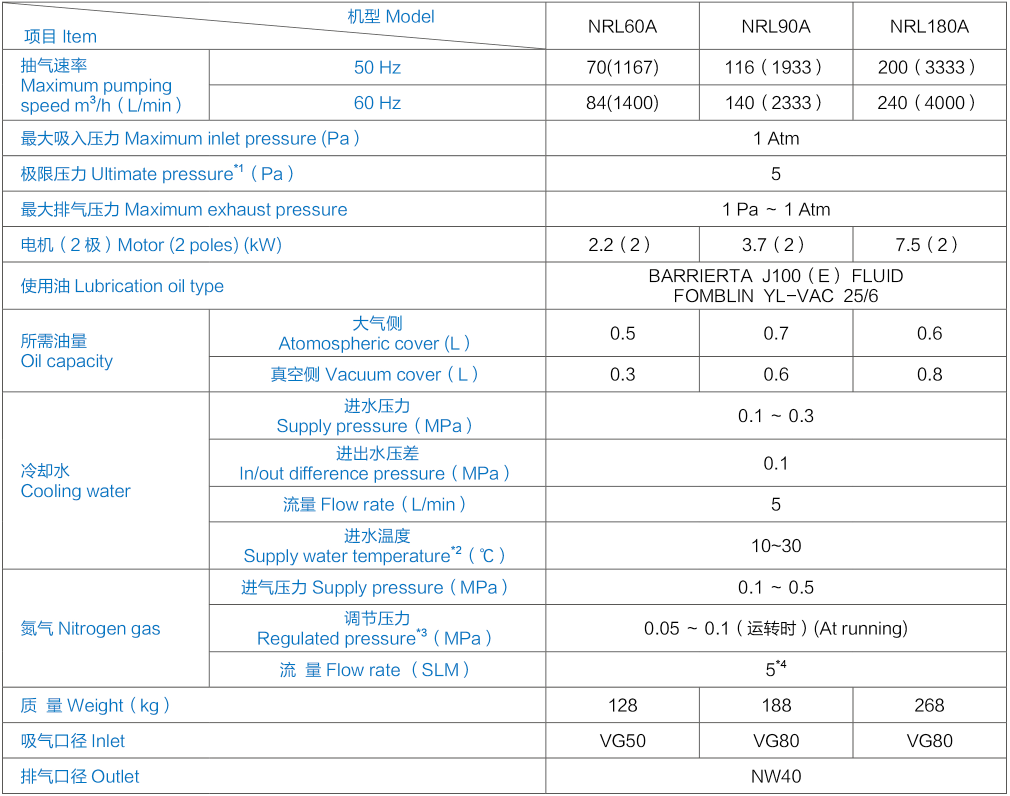 NRL90A爱发科干式真空泵 技术参数 NRL90A爱发科干式真空泵 技术参数