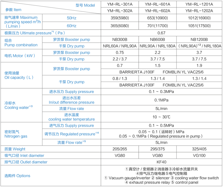 YM-RL-1201A爱发科罗茨泵机组 技术参数 YM-RL-1201A爱发科罗茨泵机组 技术参数