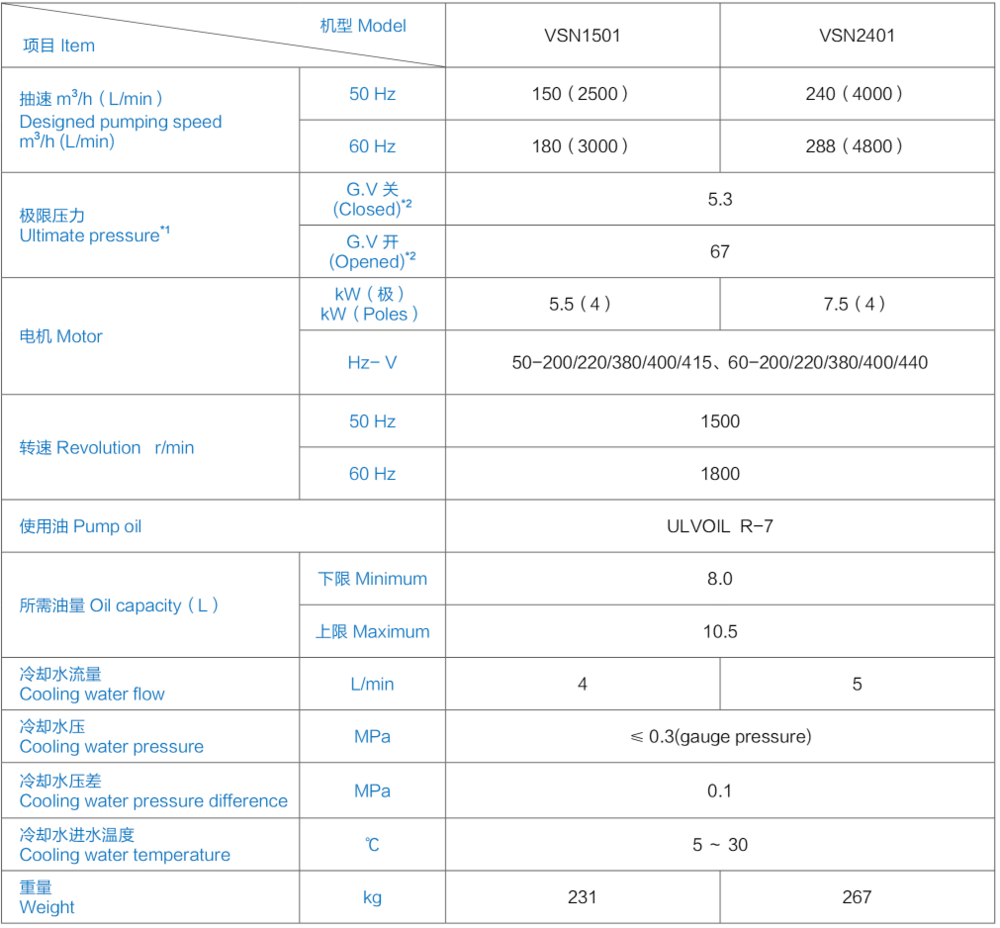 VSN2401爱发科ULVAC油旋片式真空泵 技术参数 VSN2401爱发科ULVAC油旋片式真空泵 技术参数